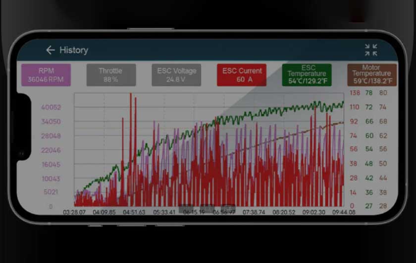 Built-In Data Logging