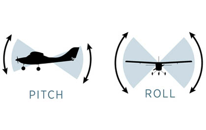 Diagram of Sensor assisted flight envelope technology provides with pitch and roll stabilization when flying RC aircraft