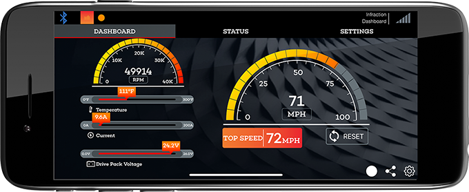 Model Setup Dashboard™