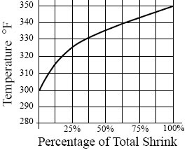 shrink chart