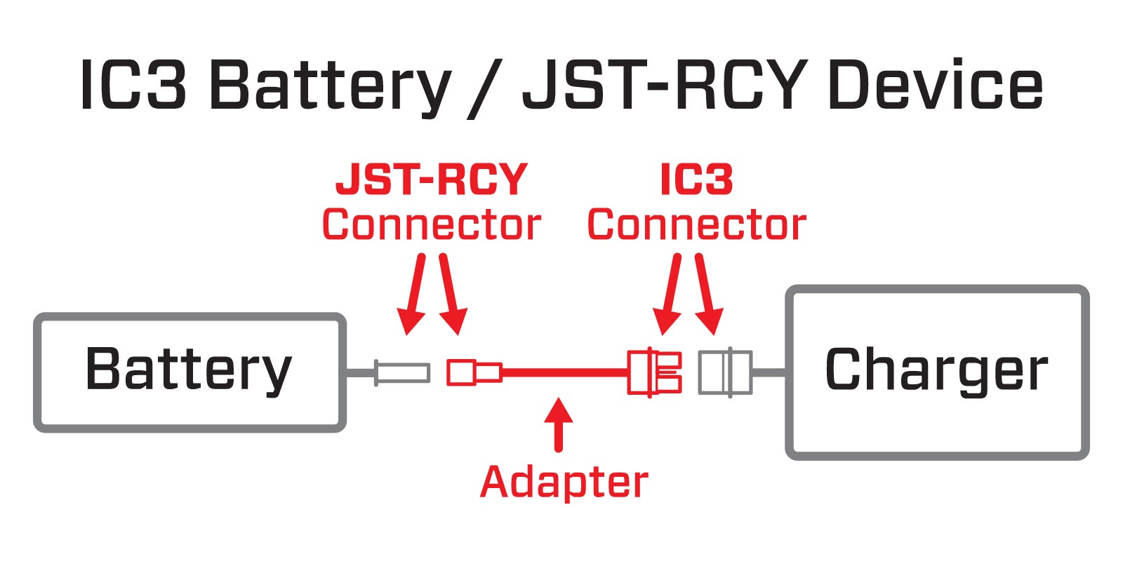 Adapter Graphic