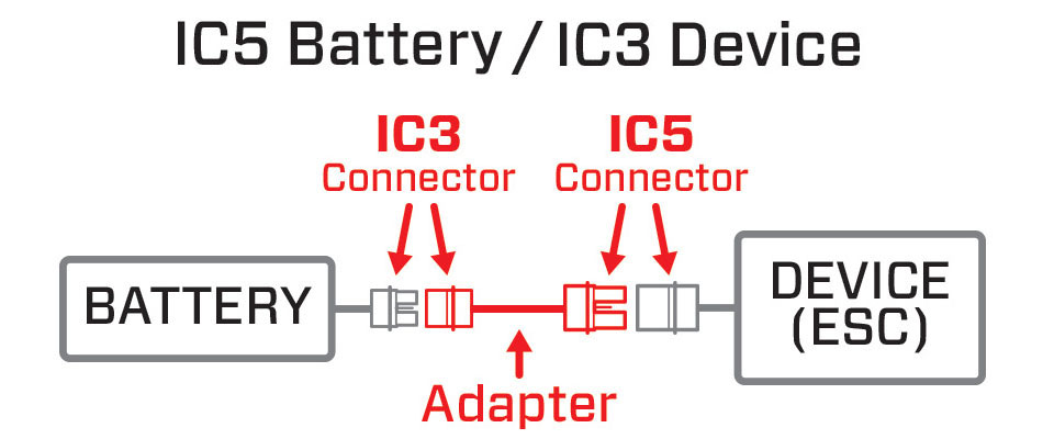 Adapter Graphic